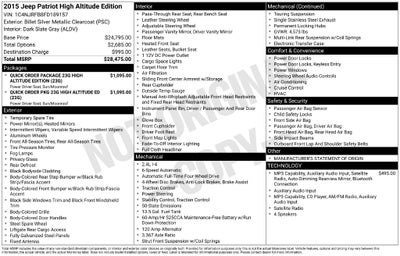 2015 Jeep Patriot High Altitude Edition